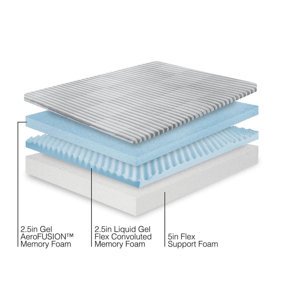 10-Inch Triple Layer Support Memory Foam Mattress-in-a-Box