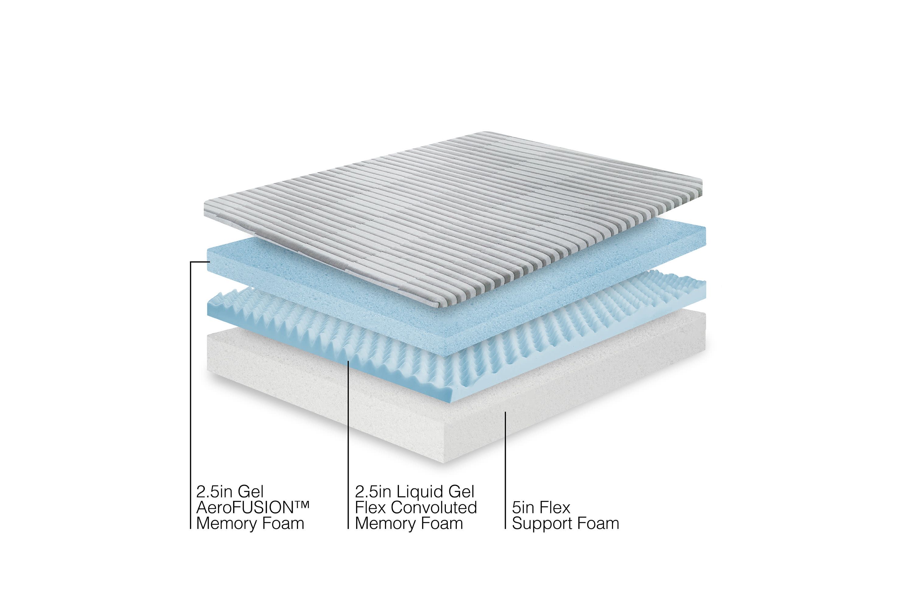 10-Inch Triple Layer Support Memory Foam Mattress-in-a-Box