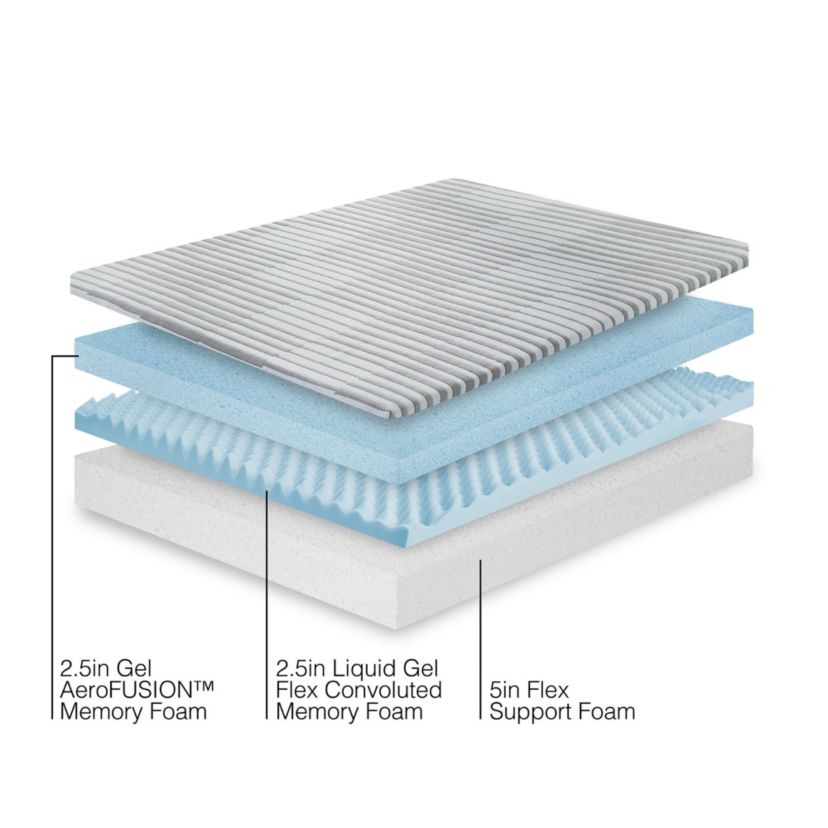 10-Inch Triple Layer Support Memory Foam Mattress-in-a-Box