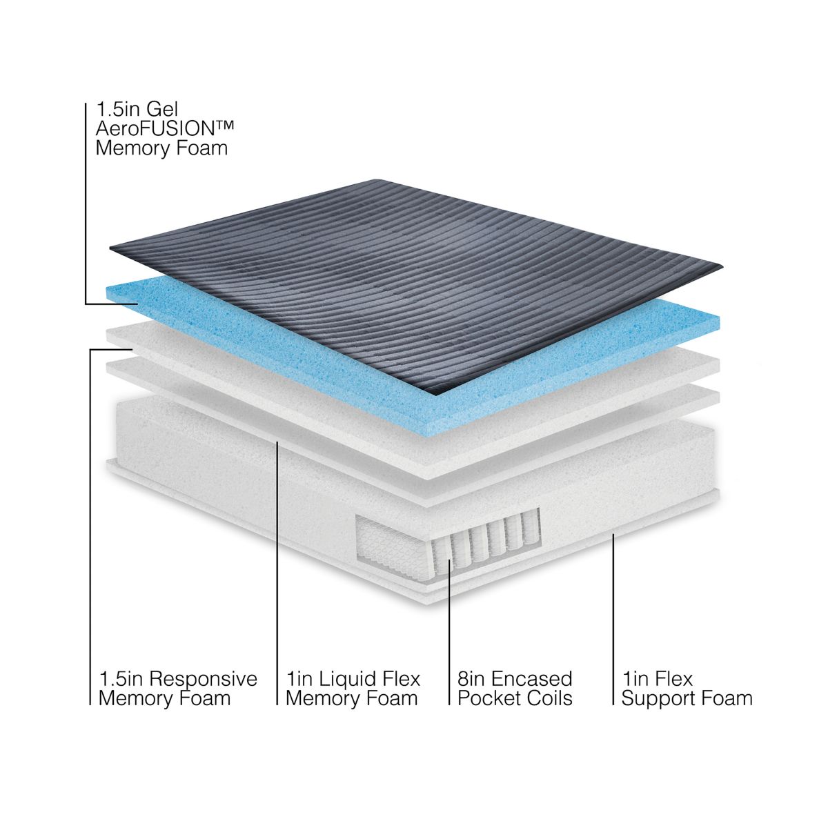 13-Inch Hybrid Support Memory Foam and Coil Mattress-in-a-Box