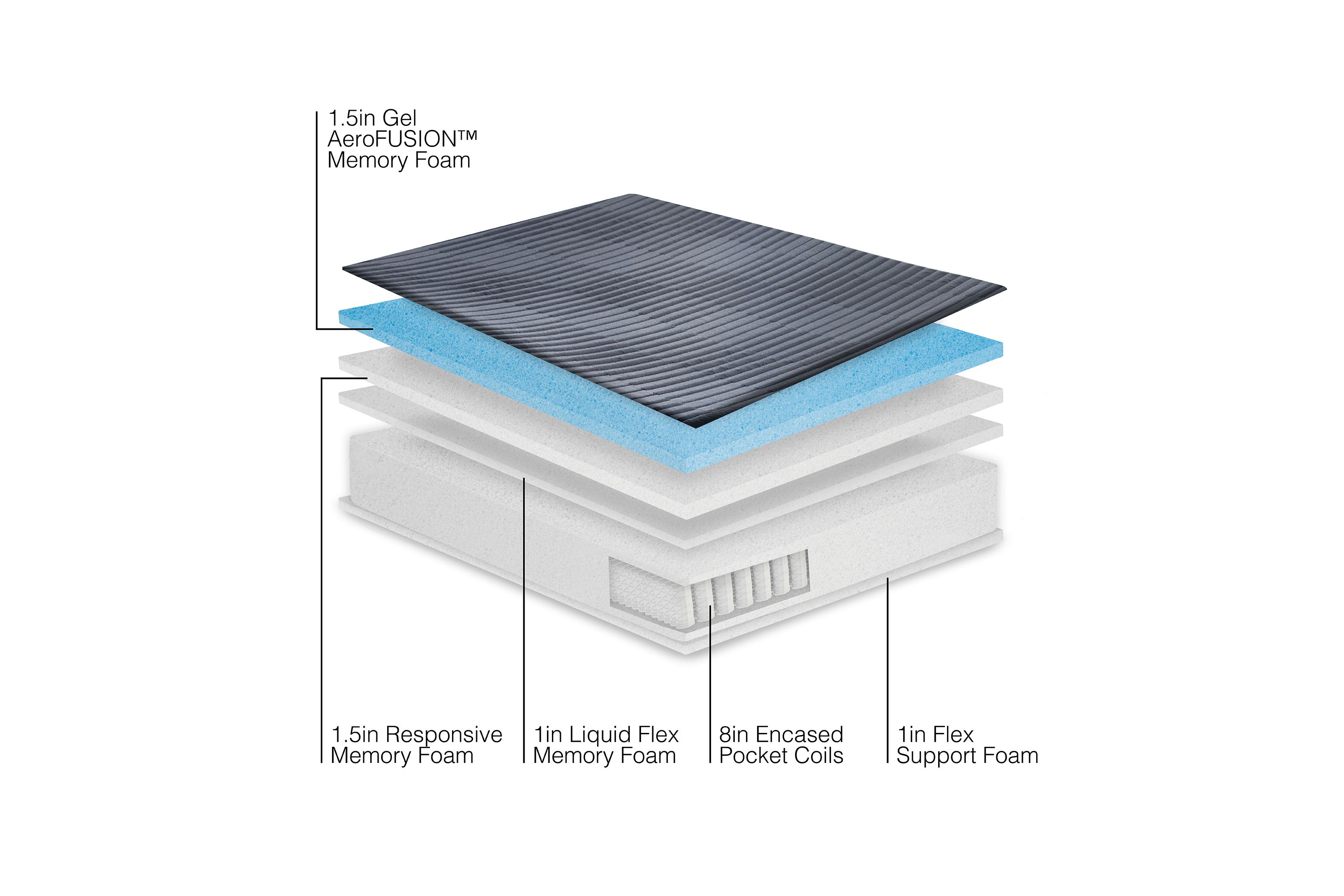 13-Inch Hybrid Support Memory Foam and Coil Mattress-in-a-Box