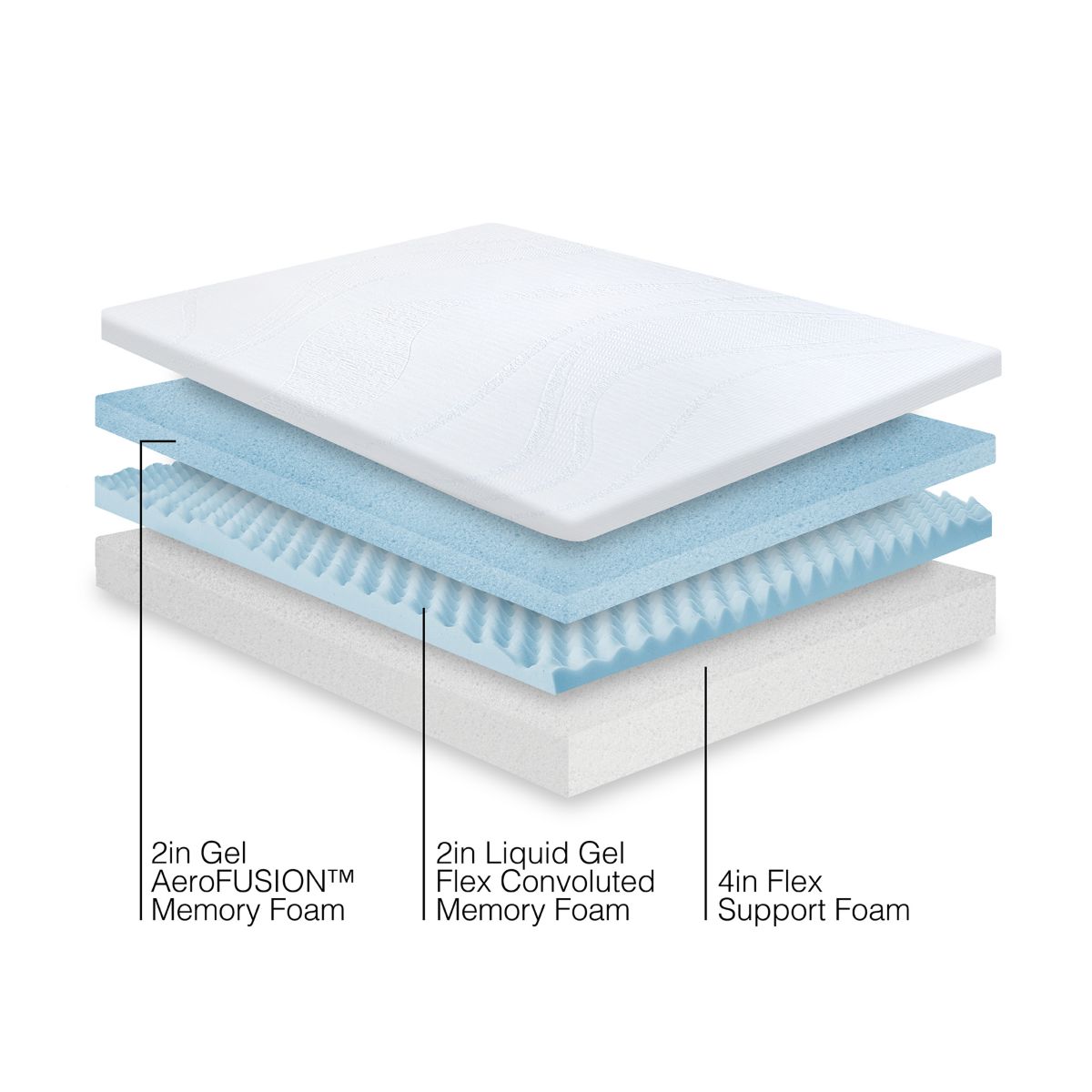 8-Inch Triple Layer Support Memory Foam Mattress-in-a-Box