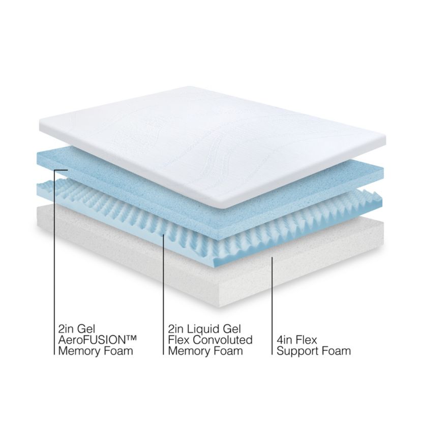 8-Inch Triple Layer Support Memory Foam Mattress-in-a-Box