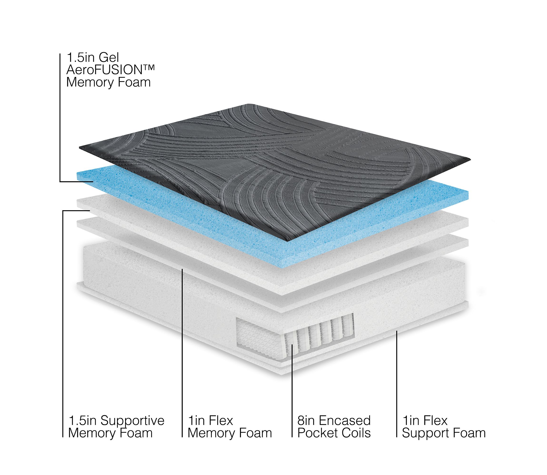 13-Inch Firm Hybrid Memory Foam and Coil Mattress-in-a-Box