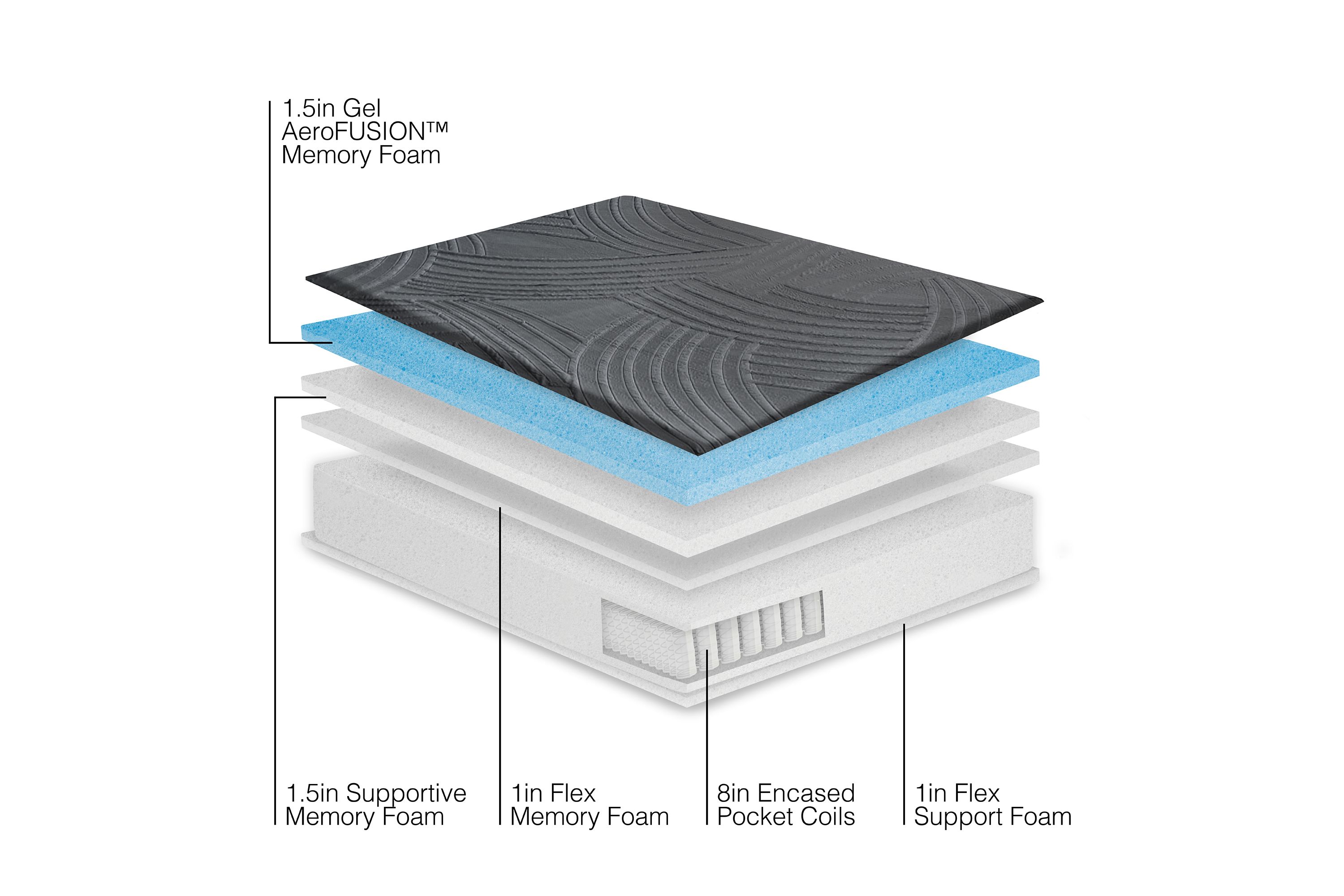 13-Inch Firm Hybrid Memory Foam and Coil Mattress-in-a-Box