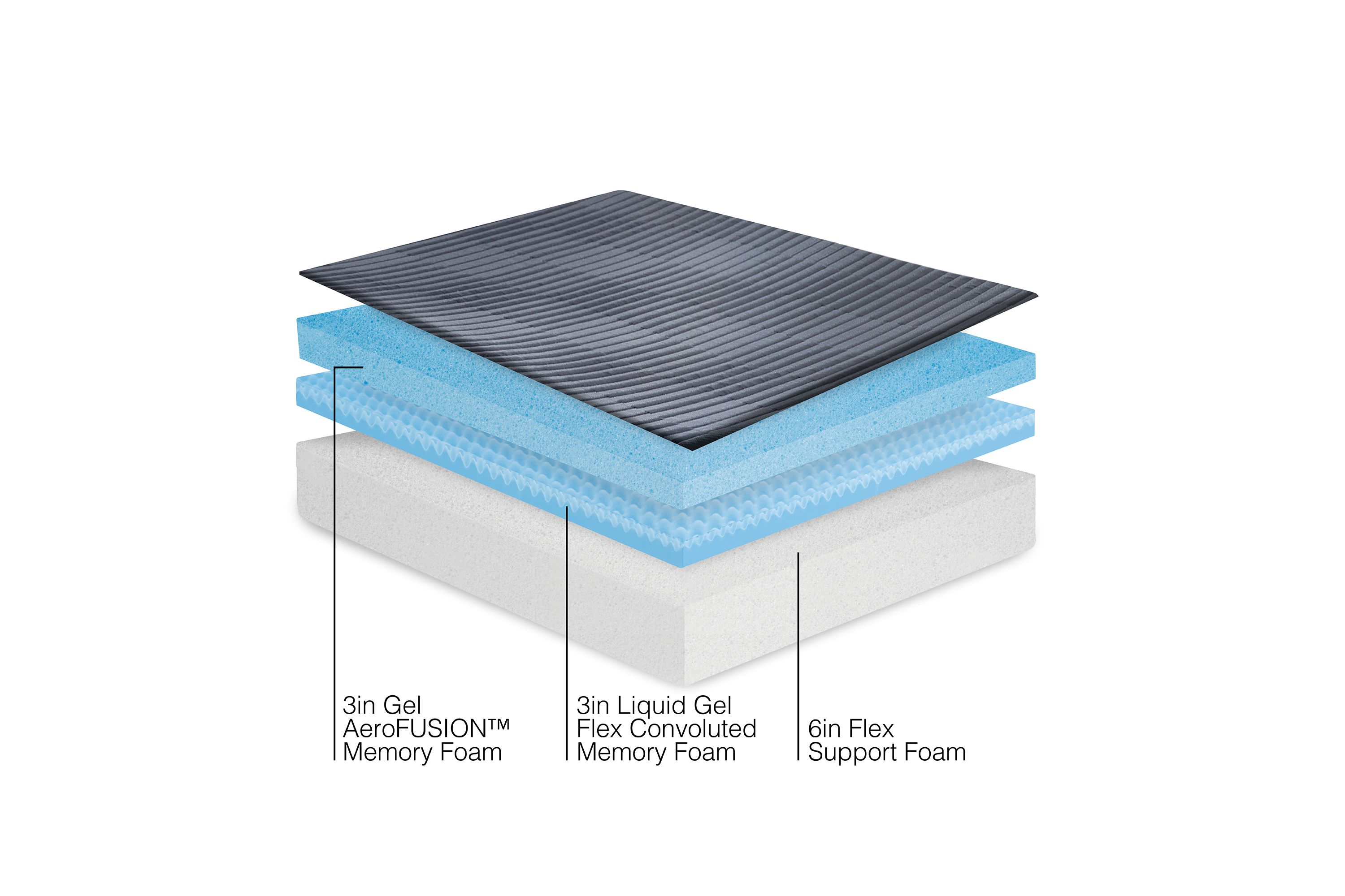 12-Inch Triple Layer Support Memory Foam Mattress-in-a-Box