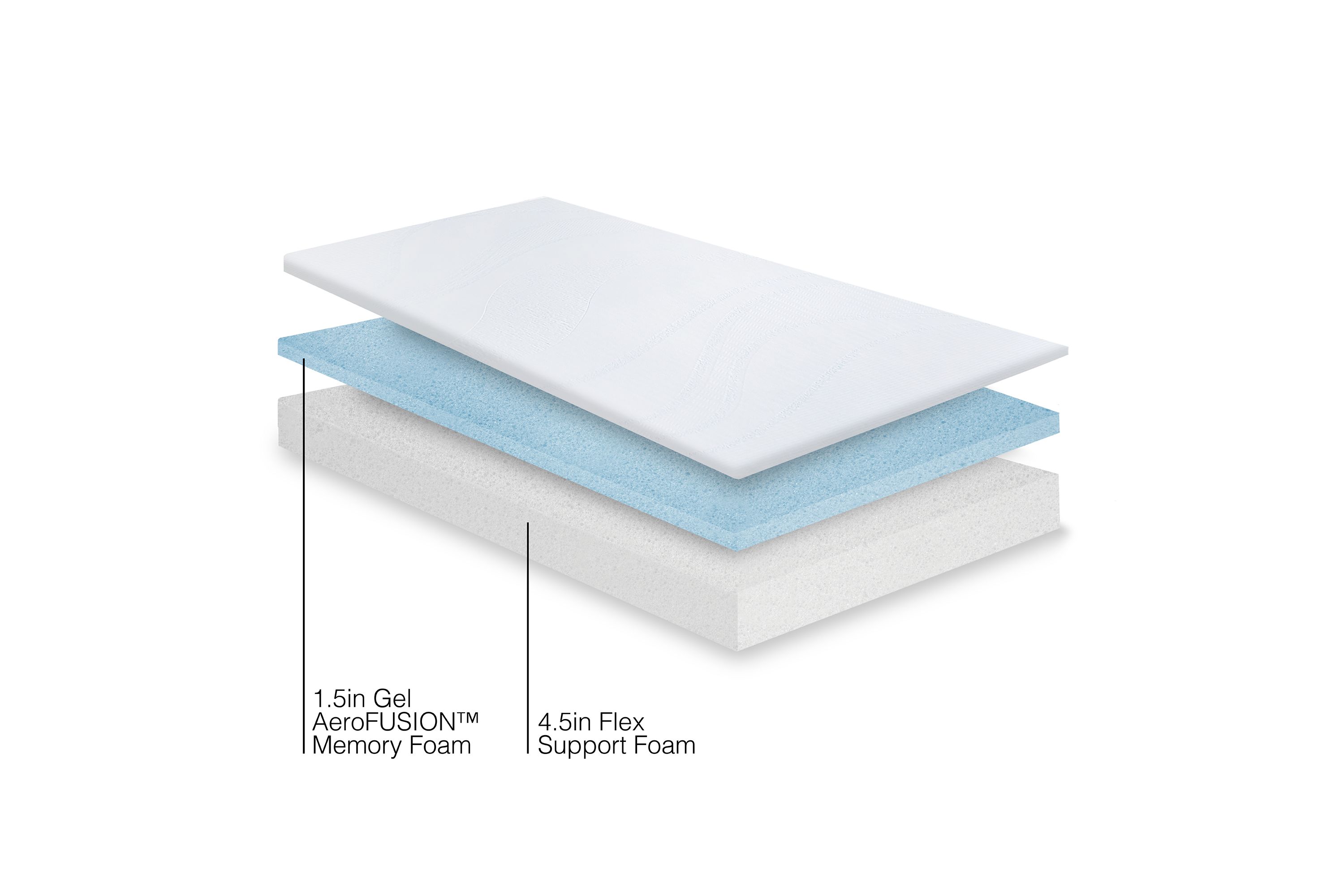 6-Inch Dual Layer Support Memory Foam Mattress-in-a-Box