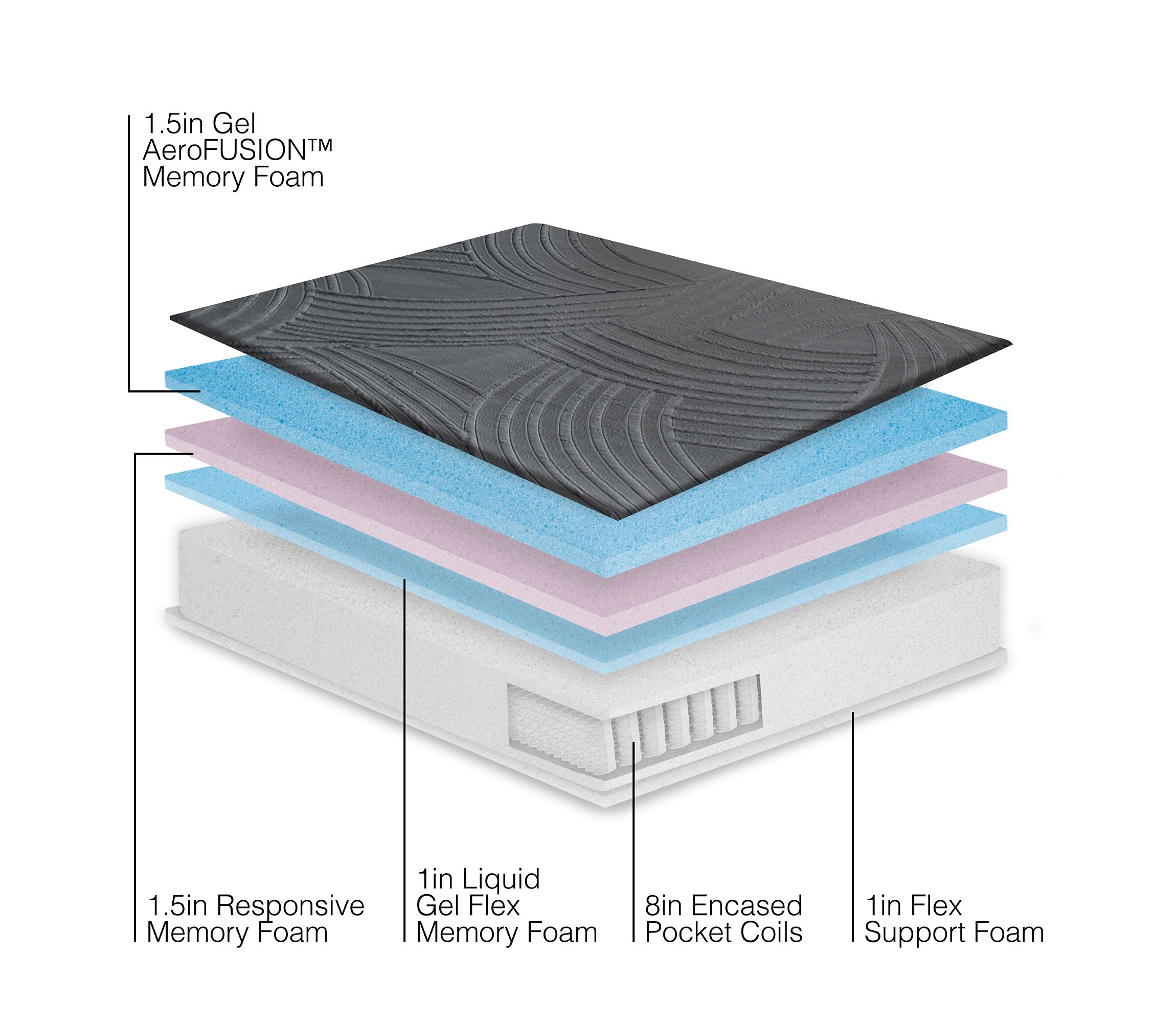 13-Inch Plush Hybrid Memory Foam and Coil Mattress-in-a-Box
