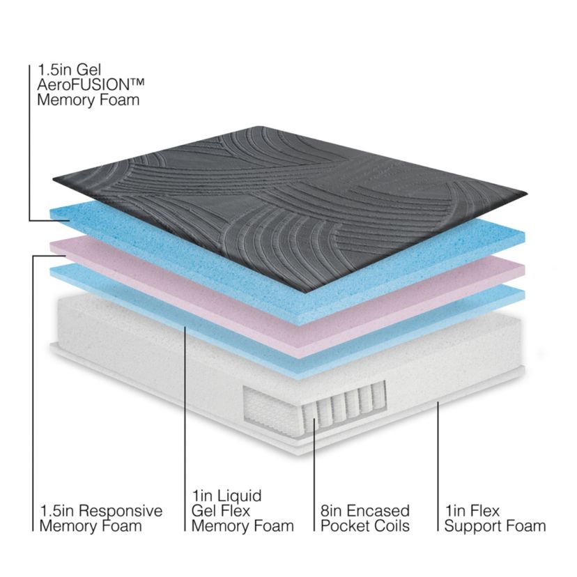 13-Inch Plush Hybrid Memory Foam and Coil Mattress-in-a-Box
