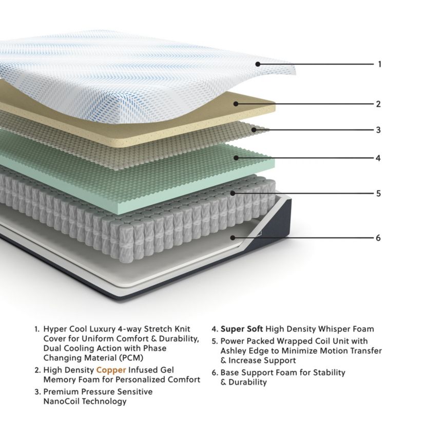 Millennium Cushion Firm Gel Memory Foam Hybrid Mattress