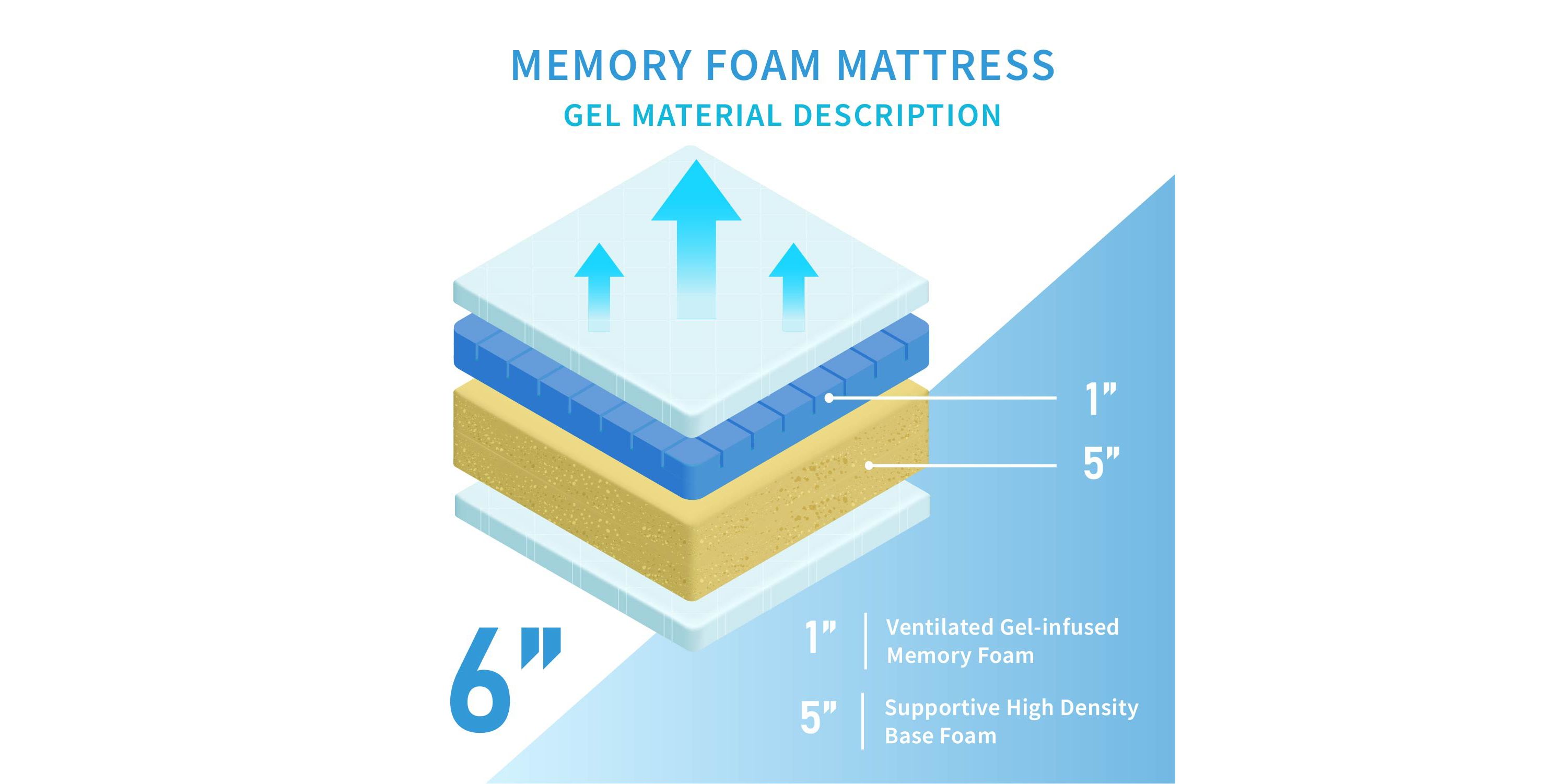 Carise 6-Inch Memory Foam Mattress