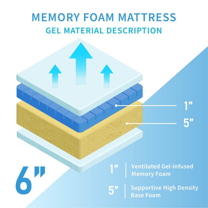 Carise 6-Inch Memory Foam Mattress