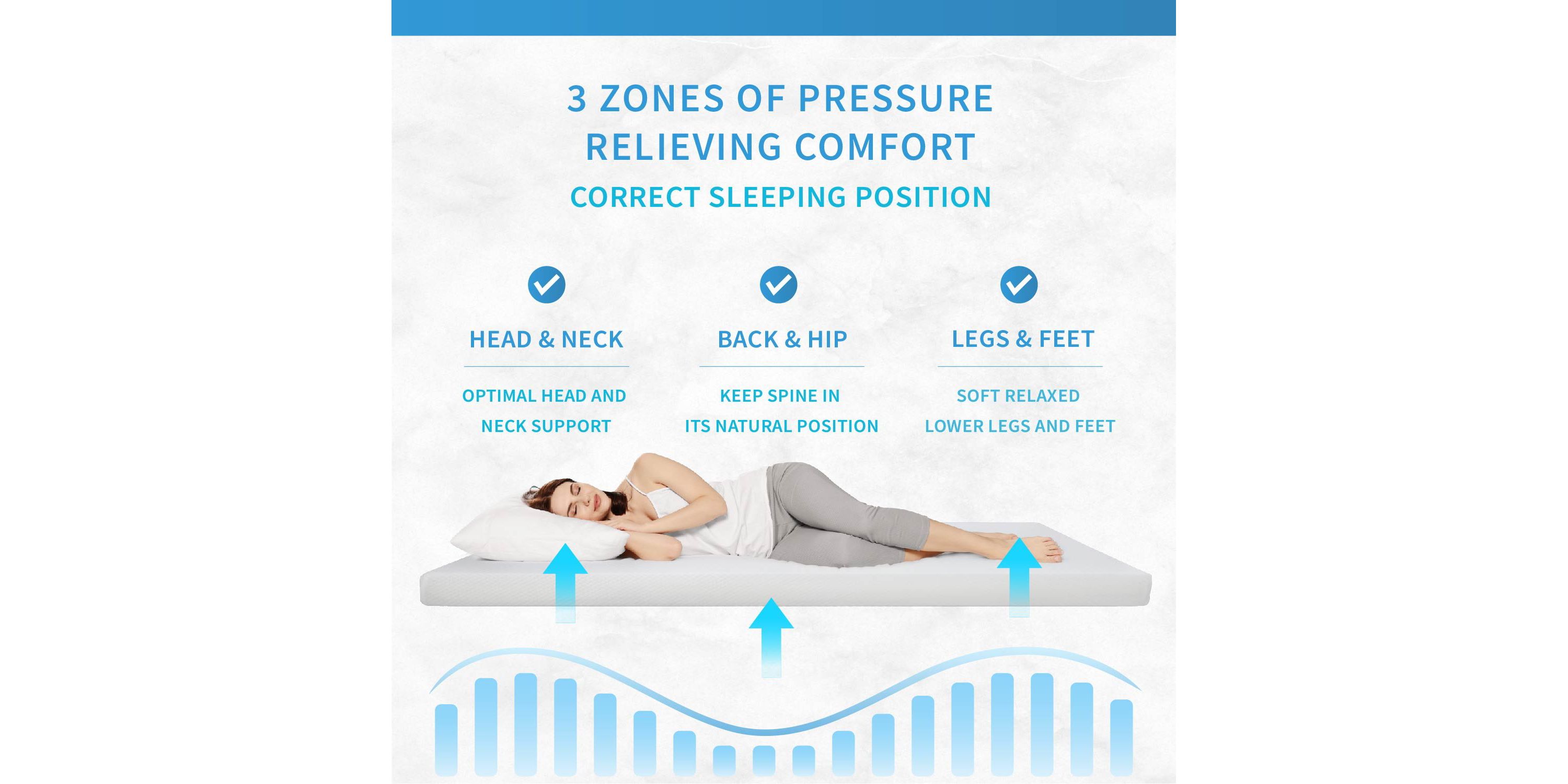 Carise 6-Inch Memory Foam Mattress