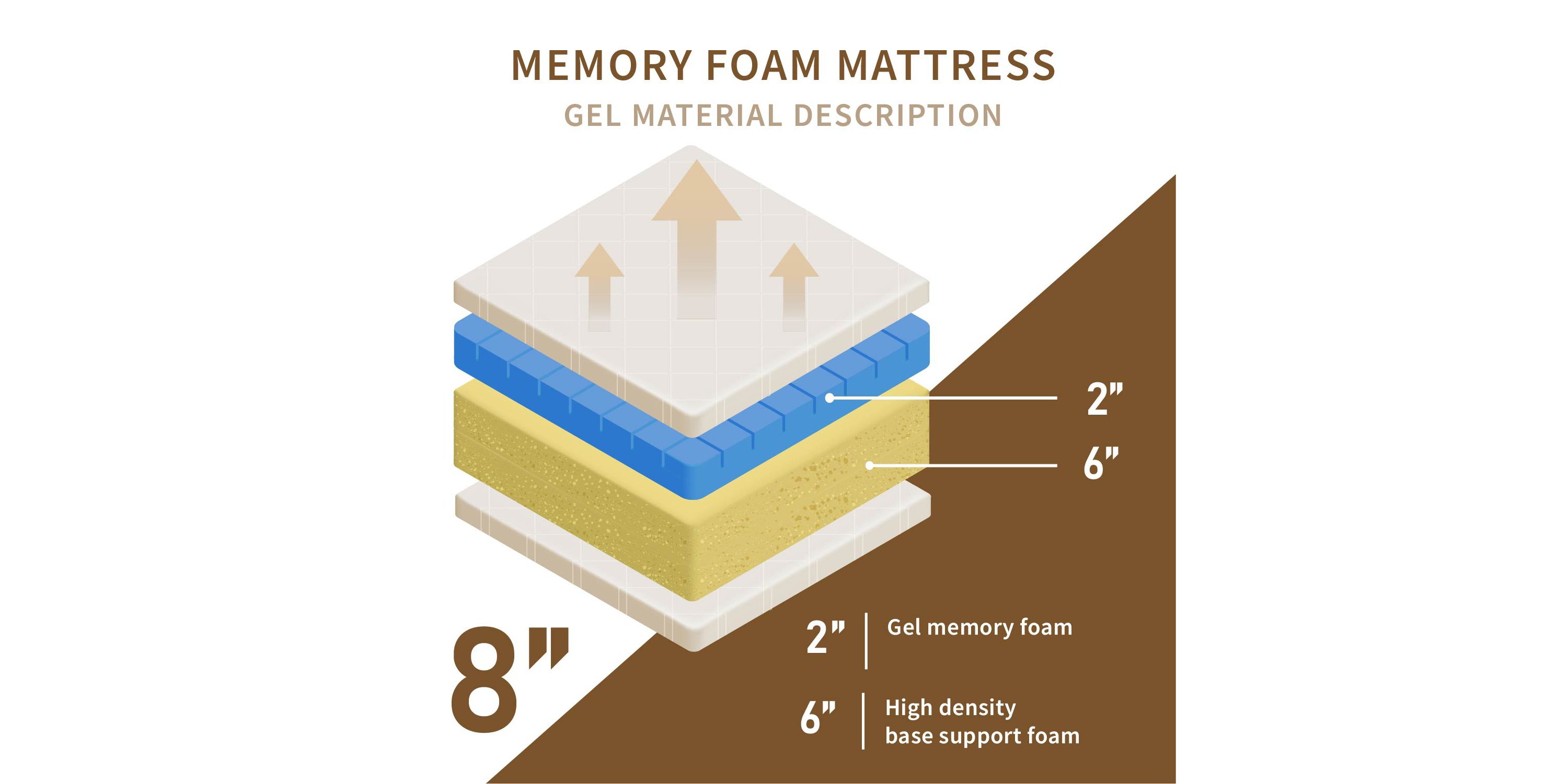 Carise 8-Inch Memory Foam Mattress