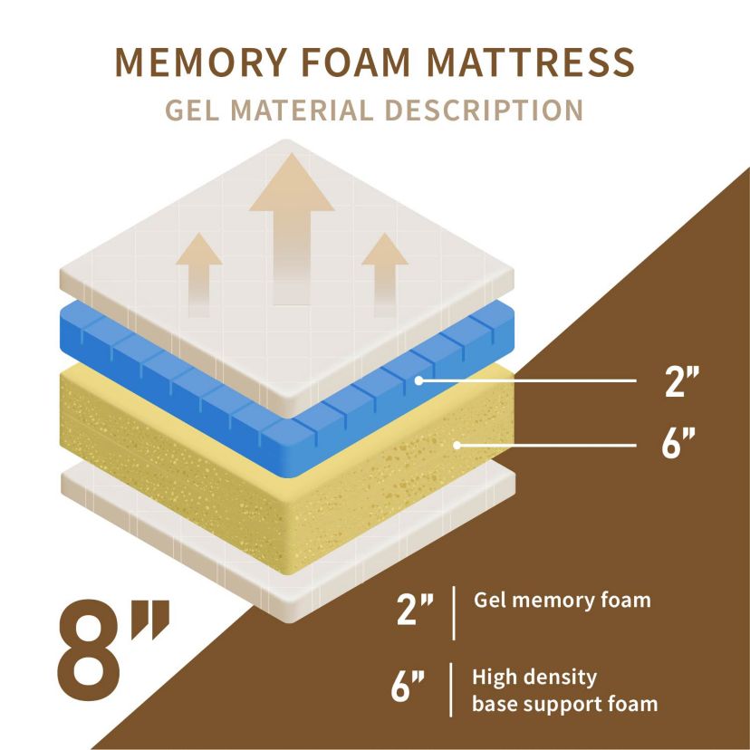 Carise 8-Inch Memory Foam Mattress