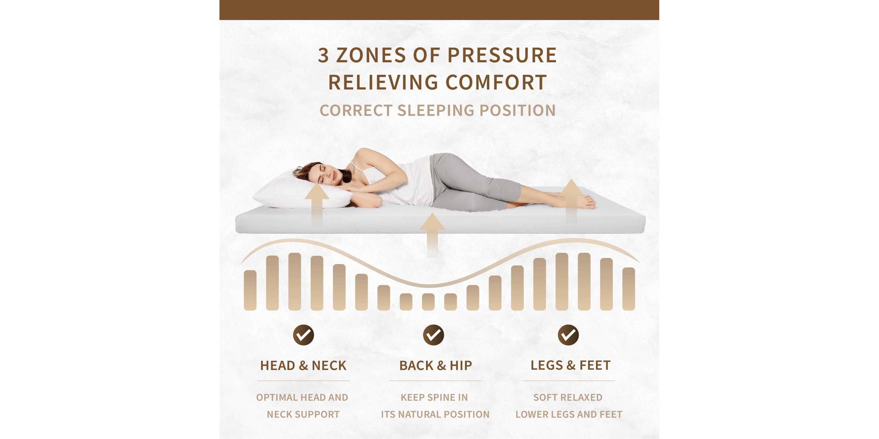 Carise 8-Inch Memory Foam Mattress
